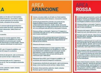 Что изменится если Пьемонт перейдет из красной зоны в оранжевую Что изменится если Пьемонт перейдет из красной зоны в оранжевую зону