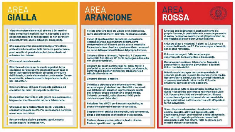 Цветные зоны Италии степень зараженности