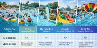 Аквапарки на севере Италии: Турин, Пьемонт и лучшие места для детей и взрослых Лучшие аквапарки на севере Италии Турин Пьемонт МИлан
