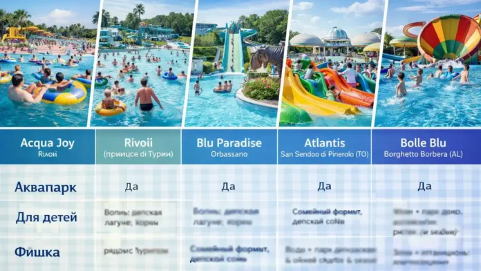 Лучшие аквапарки на севере Италии Турин Пьемонт МИлан