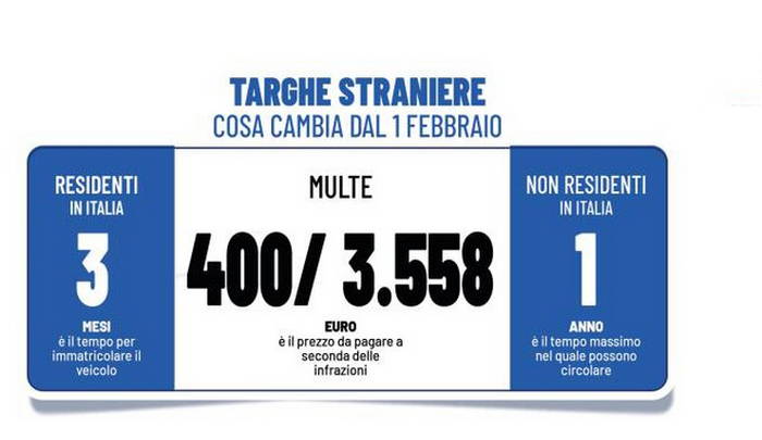 Сколько в Италии можно ездить с иностранными номера авто
