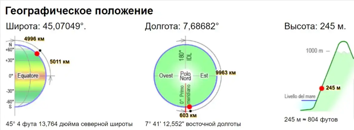 География Италии - Где находится Турин