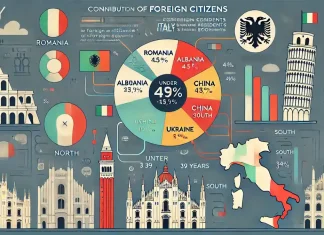 Иностранные граждане в Италии: статистика и роль в экономике Иностранные граждане в Италии: статистика и роль в экономике