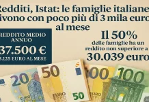 Половина Италии живёт на 2500 евро в месяц или меньше: что скрывает отчёт ISTAT 2025 Половина жителей Италии живёт на 2500 евро в месяц — статистика доходов ISTAT 2025