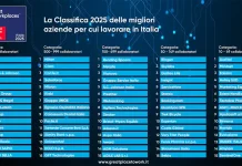 75 лучших компаний Италии для работы в 2025 году Сотрудники итальянской компании отмечают успех в рейтинге работодателей 2025 года