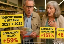 📈 Рекордное подорожание в Италии: какие товары выросли в цене с 2021 года Сравнение цен: какие продукты и услуги в Италии подорожали сильнее всего с 2021 года