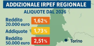 Повышение налога на доходы в Пьемонте: кто и сколько заплатит больше с 2026 года Инфографика: новые ставки регионального налога на доходы в Пьемонте с 2026 года