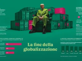 Отчёт Coop 2025 новые привычки итальянцев