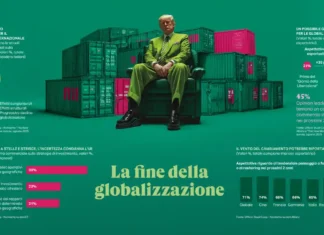 Rapporto Coop 2025: тревожность, де-консюмеризм и новая роль еды в Италии Отчёт Coop 2025 новые привычки итальянцев