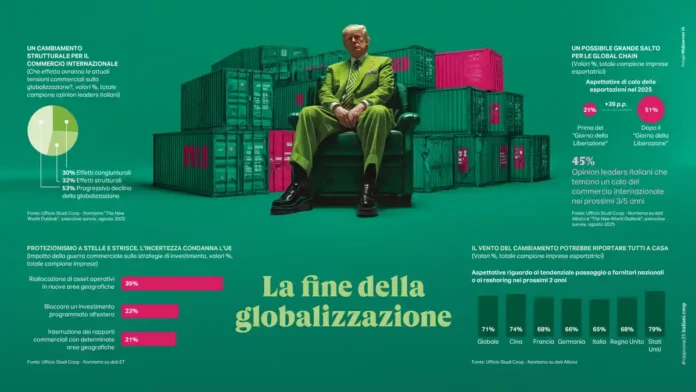 otchet-coop-2025-italia Отчёт Coop 2025 новые привычки итальянцев