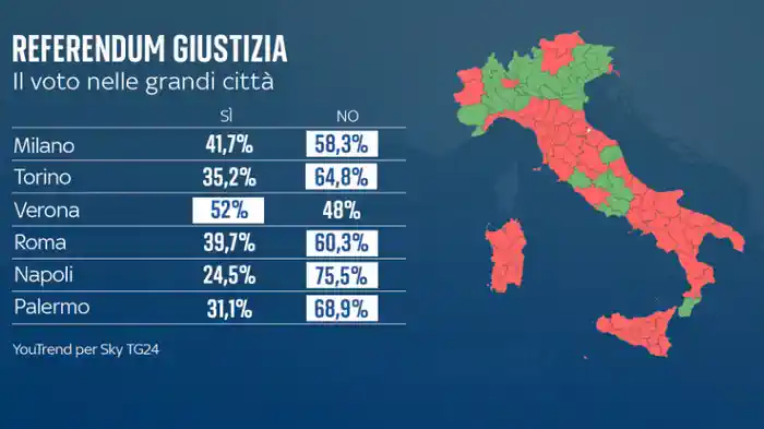 Результаты голосования в Италии референдум юстиции 2026